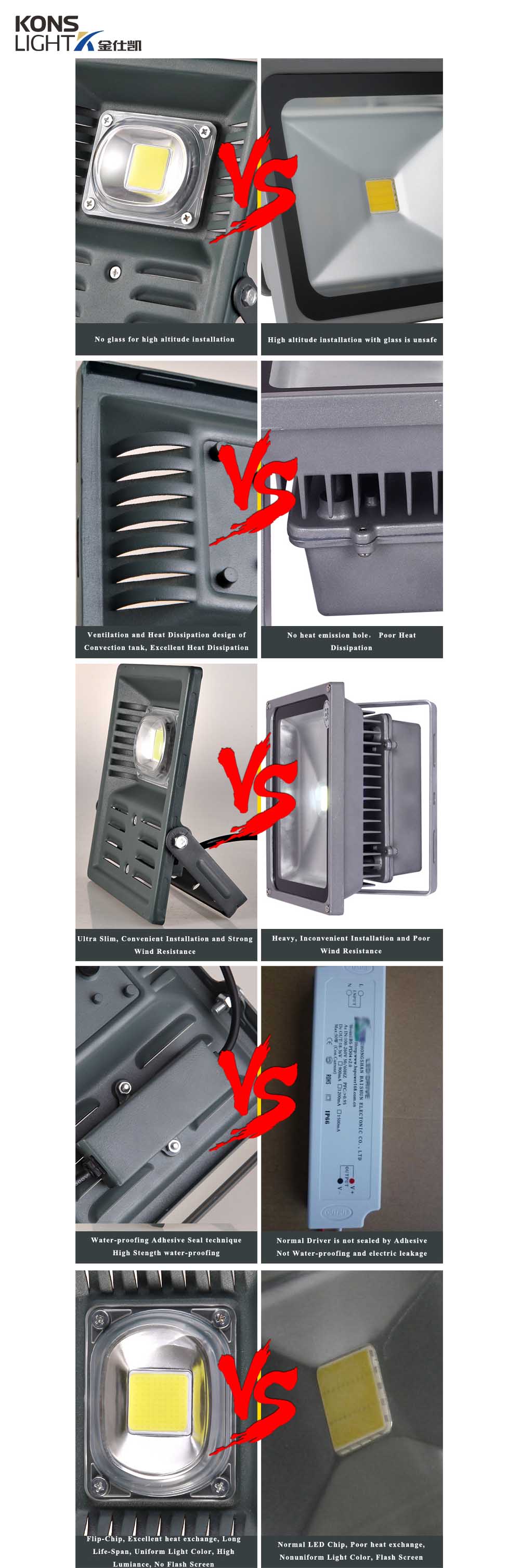 Kons-Professional Led Area Flood Lights Exterior Led Lighting Manufacture-4