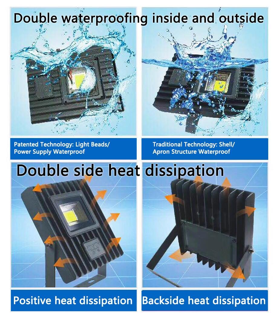 Kons-Manufacturer Of Led Flood Light Fixtures Outdoor Waterproof Led Spotlight-2